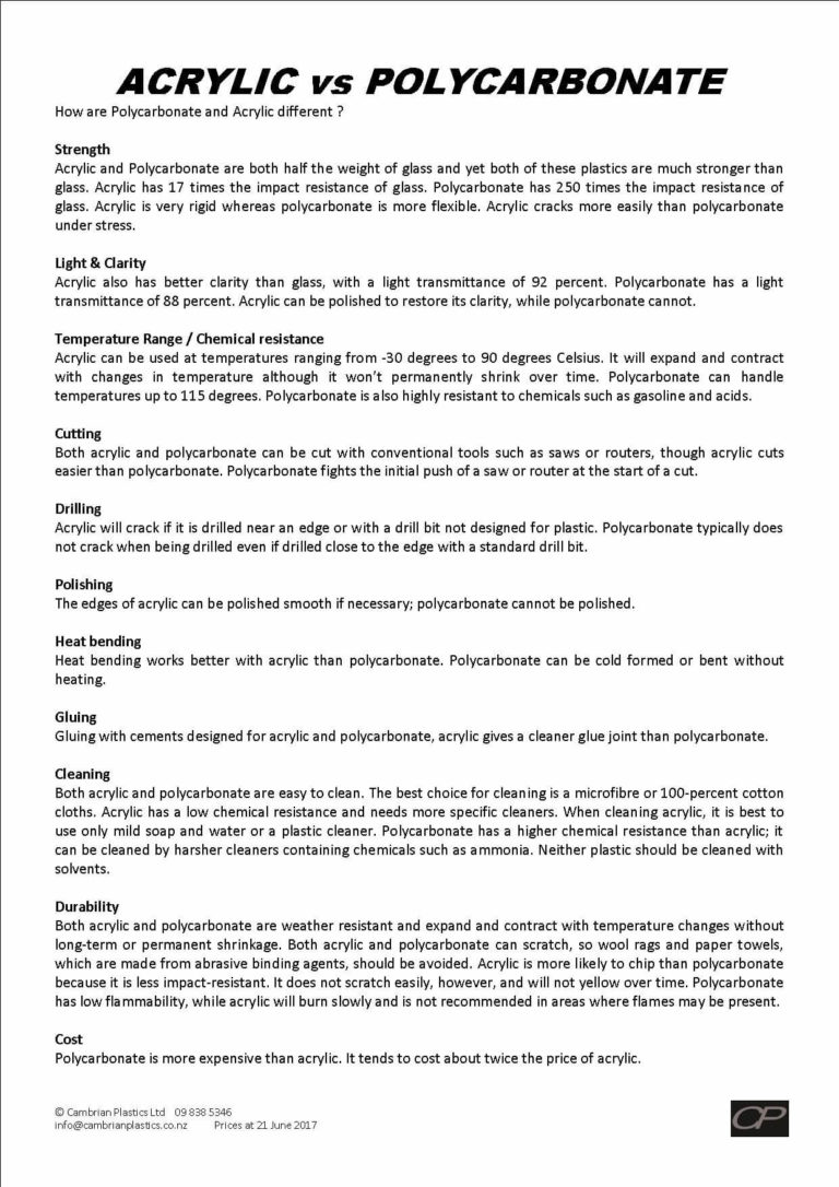 Acrylic vs Polycarbonate Cambrian Plastics